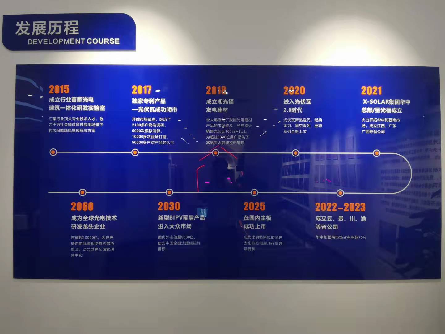 EBET易博服务交付系统正式上线         开启光伏行业智能服务新时代