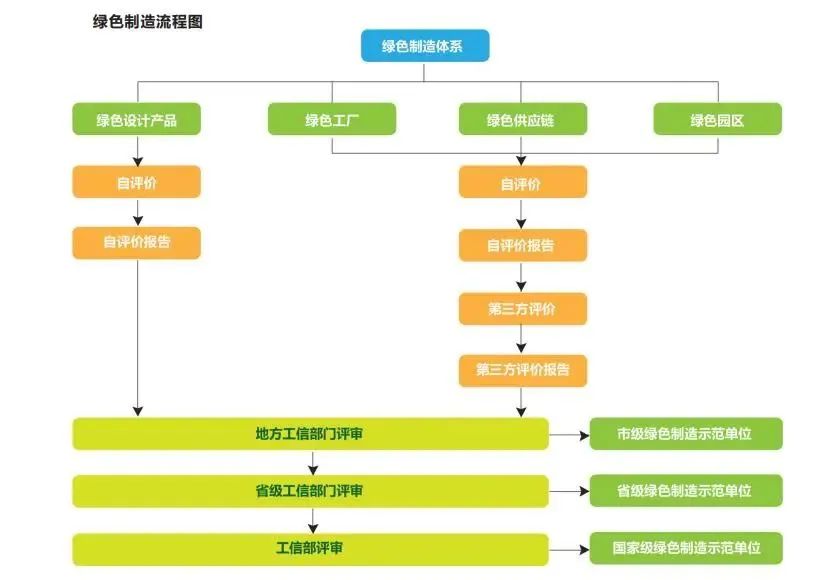 湖北EBET易博绿色能源有限公司